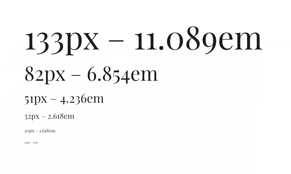 Typographic Scale